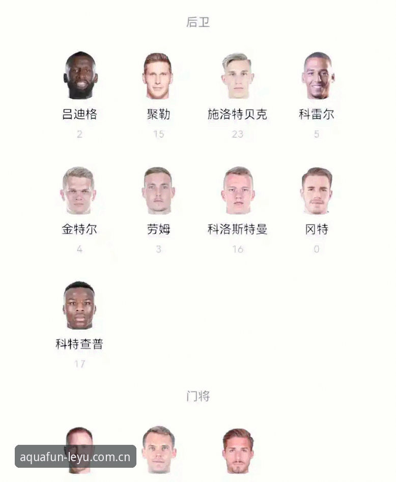德国队世界杯26人大名单解析：诺伊尔回归与新生代崛起